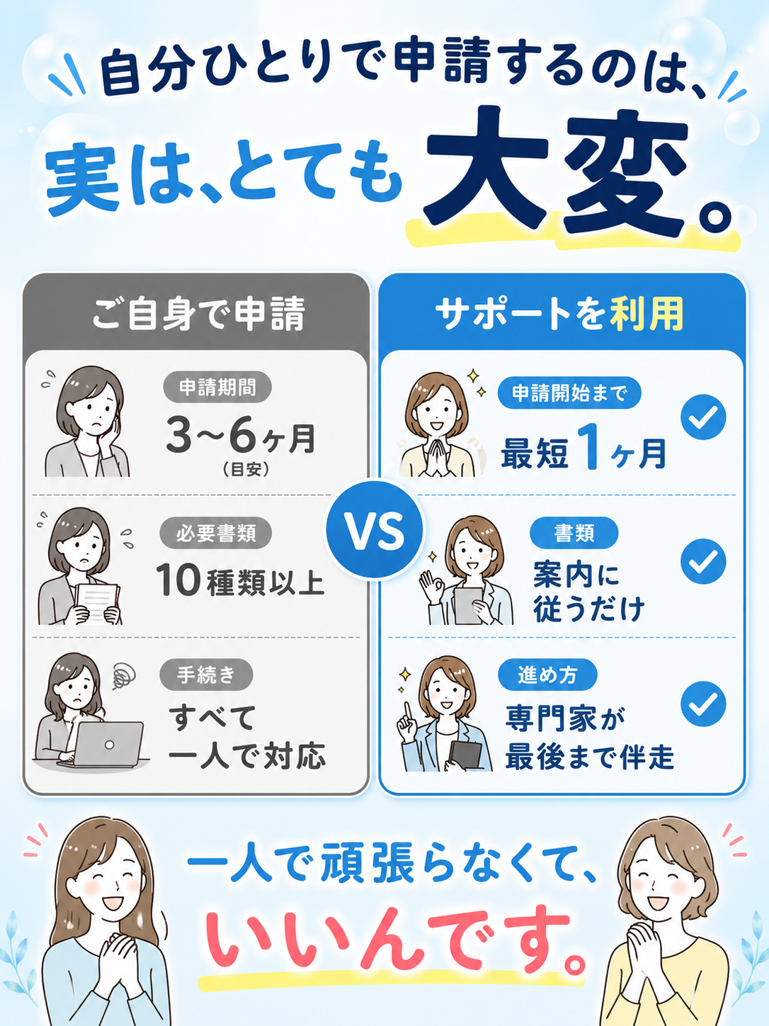 自分で申請して受け取れる方は1%以下。ご自身とサポート利用の比較。