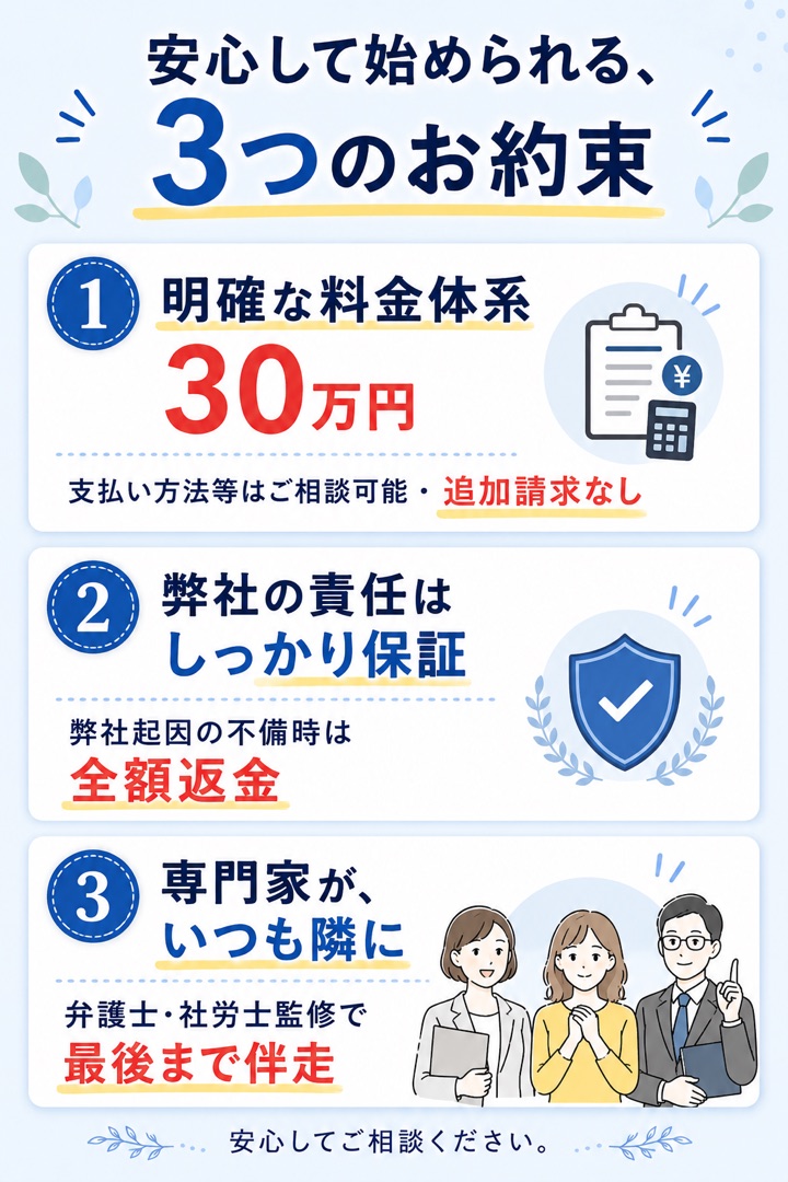 安心して始められる3つのお約束。明確な料金1件30万円・責任保証・専門家が伴走。